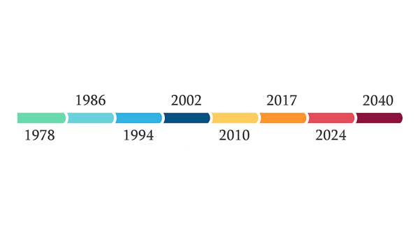 History Timeline